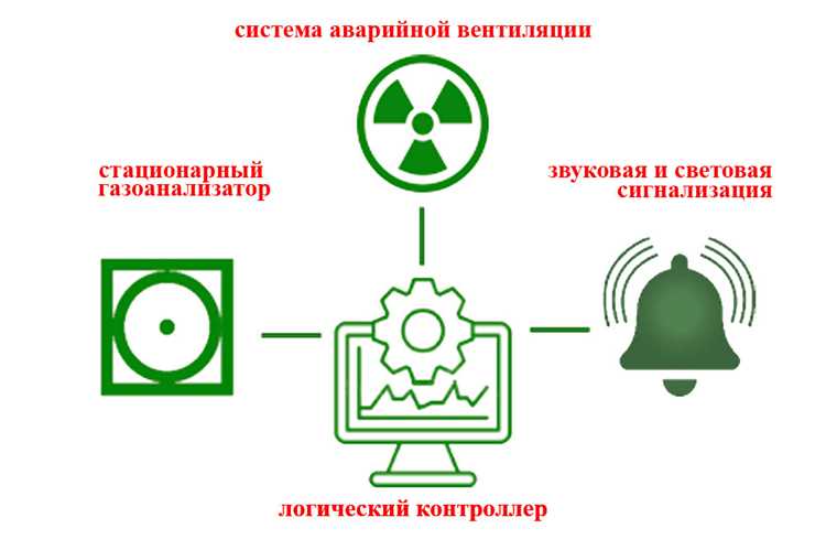 Использование клапанов быстрого срабатывания в трубопроводах