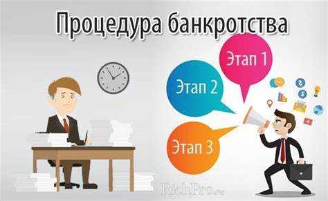 Как избежать повторного банкротства: ограничения и сроки
