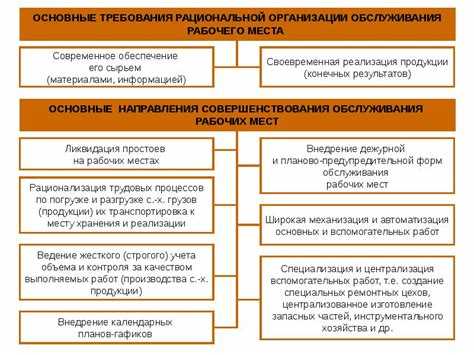Оценка условий труда на дистанционных и надомных рабочих местах