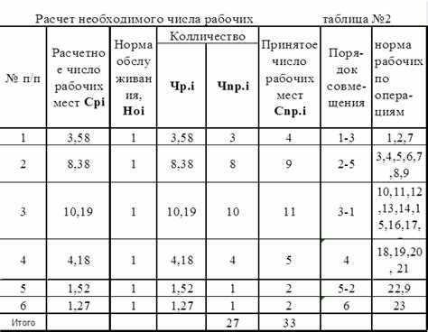 Оценка рабочих мест с повышенным уровнем шума и вибрации