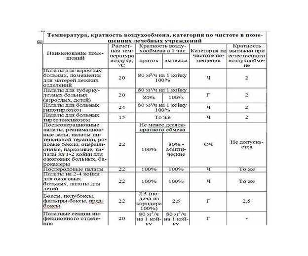 Расходы ИП на ОСНО для включения в декларацию 3-НДФЛ