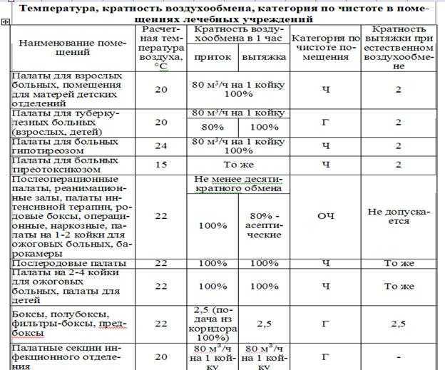 Включение командировочных расходов в декларацию 3-НДФЛ