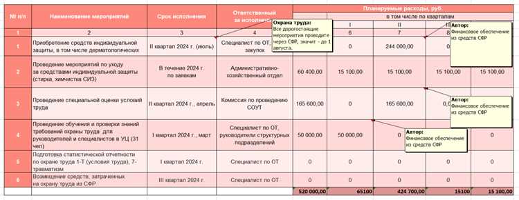 Фиксация ответственных лиц за выполнение отдельных пунктов плана