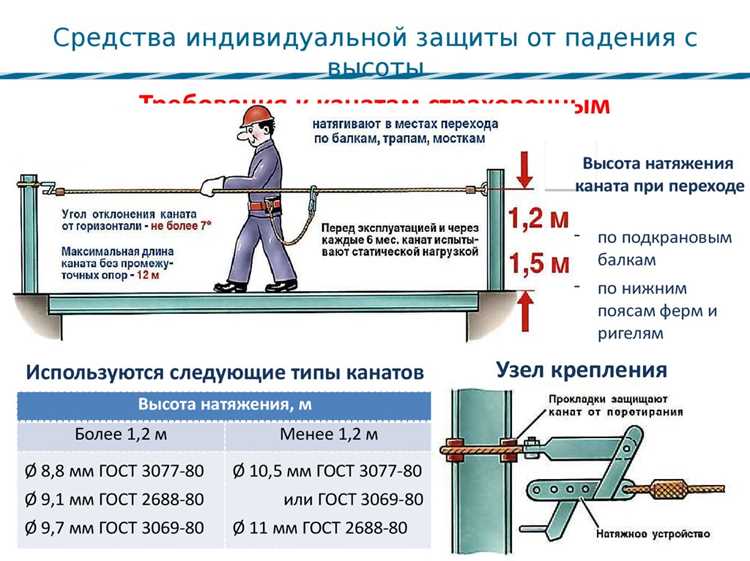 Контроль за соблюдением безопасности во время стажировки
