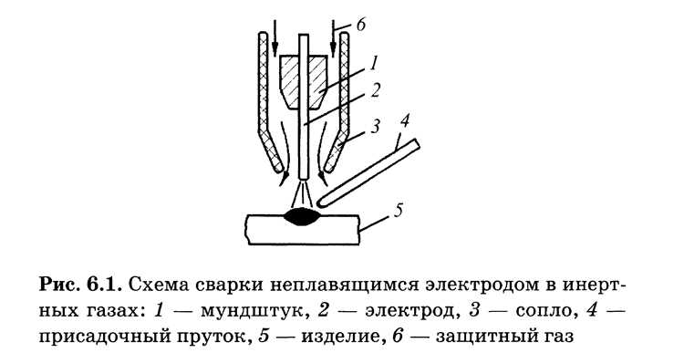 Высота расположения органов управления относительно рабочего места