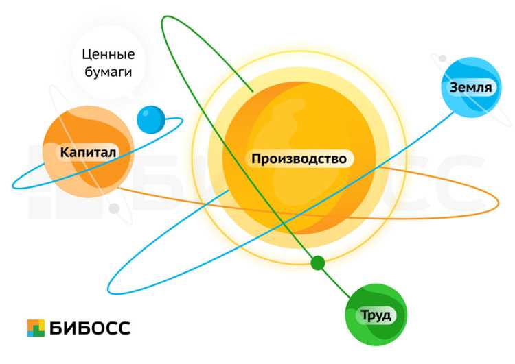 Риски, характерные для сложных и малоликвидных бумаг