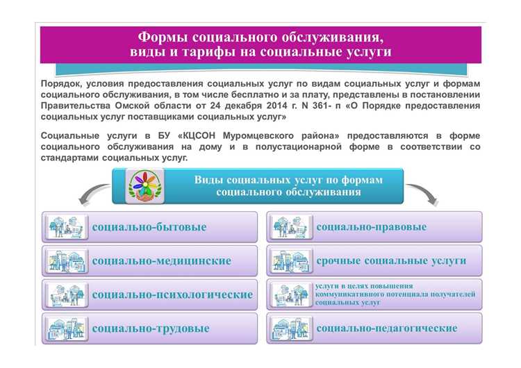 Какие услуги предоставляются в рамках социального обслуживания населения
