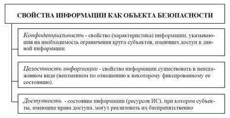 Как криптография влияет на подлинность сообщений?
