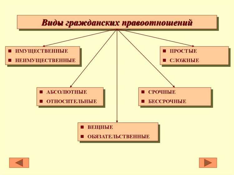 Примеры ситуаций, не влекущих юридических последствий