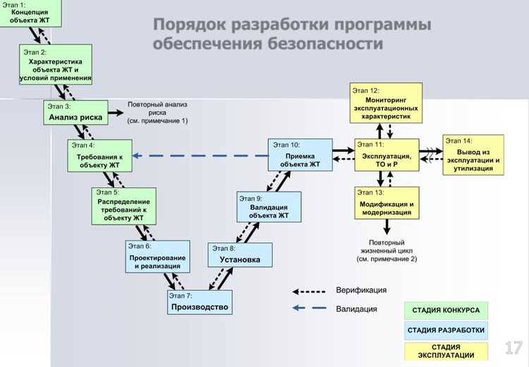 Какое строительство понимается под этапом строительства
