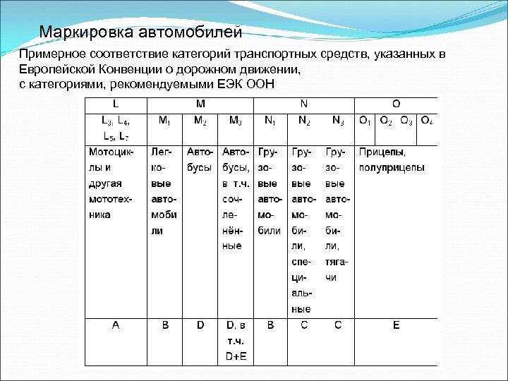 Какой возраст автобуса допустим для перевозки школьников?