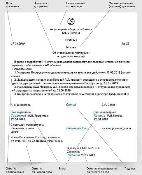 Способы проверки полноты реквизитов перед отправкой