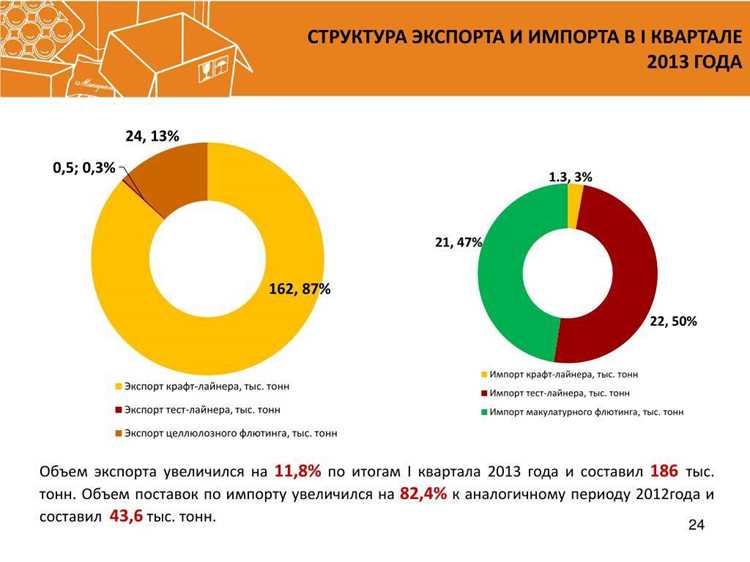 Как правильно учитывать складские документы при установлении даты приходования