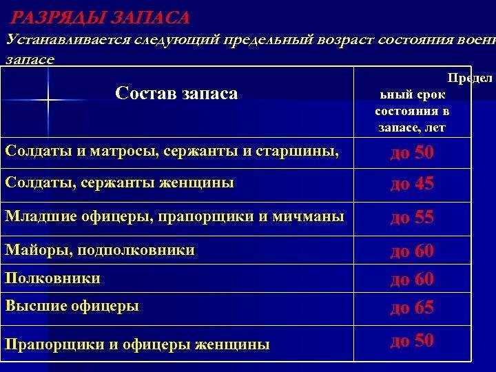 Что делать, если не подходишь под возрастные ограничения для службы в ОВД?