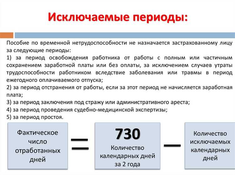 Особенности исчисления срока при длительной болезни
