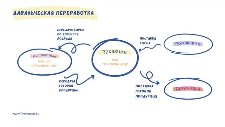 Контроль качества и учет давальческого сырья на предприятии