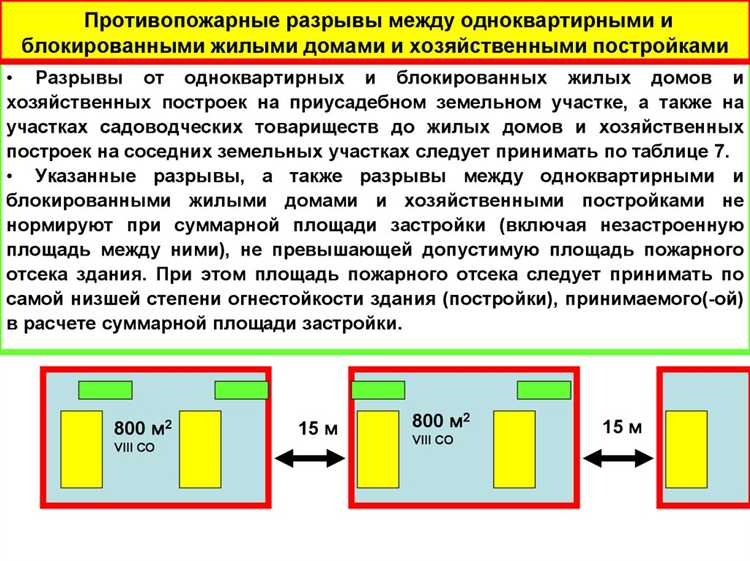 Особенности определения минимальных расстояний для производственных объектов