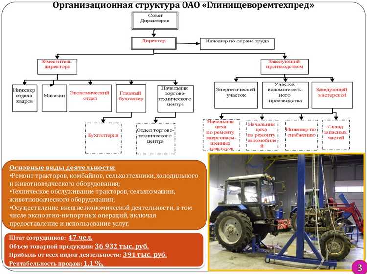 Для чего рекомендуется использовать метод технического обслуживания