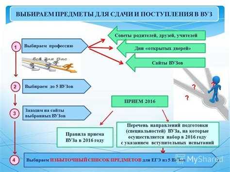Как учесть сроки подачи документов для разных специальностей