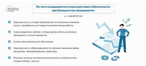 До какого момента начисляется неустойка при банкротстве