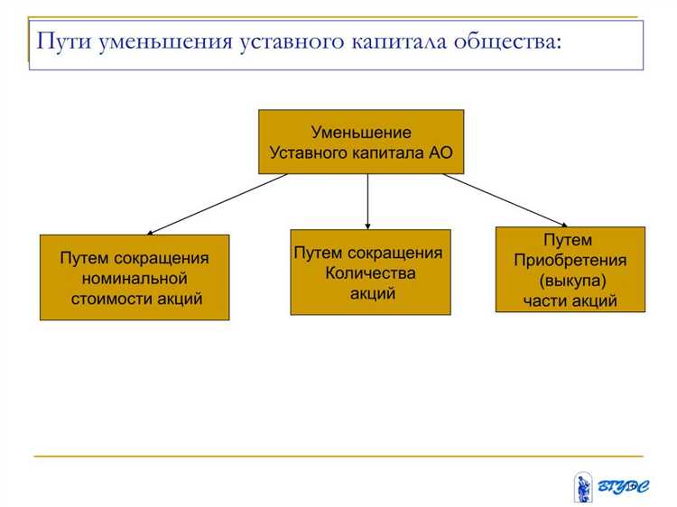 Влияние процента доли на принятие решений в дочернем обществе