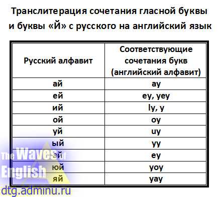 Шаги для подачи заявки на изменение транслитерации в государственных органах