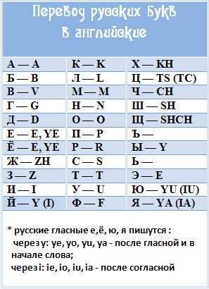 Как получить подтверждение об изменении транслитерации в документах