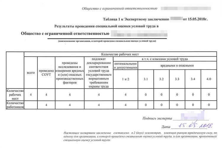 Обязательные разделы документа по условиям труда