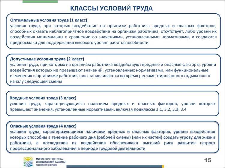 Ответственность работодателя за соблюдение положений документа