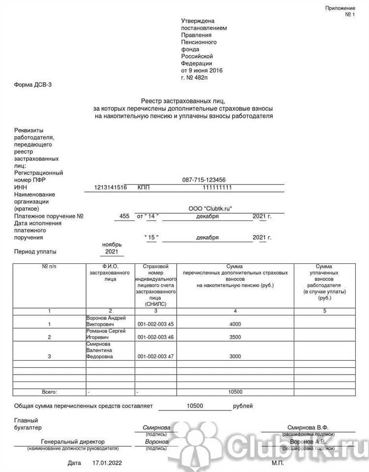 Обязательные условия подачи отчёта ДСВ 3
