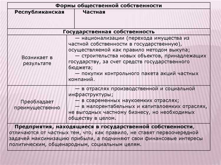 Правовые основания для объединения прав владения и распоряжения