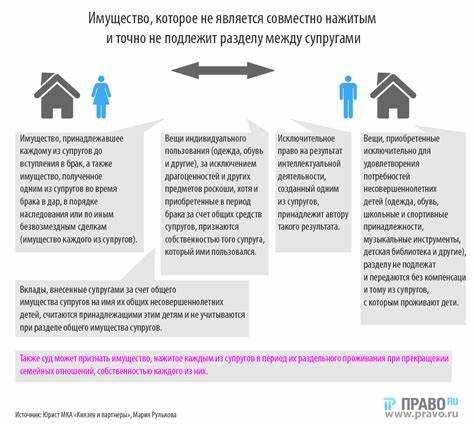 Роль брачного договора при разделе наследства между супругами