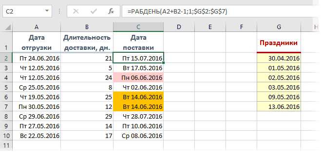 Какие ошибки чаще всего возникают при расчете сроков без указания типа дней