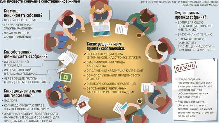 Если нет кворума на общем собрании снт как принять решение