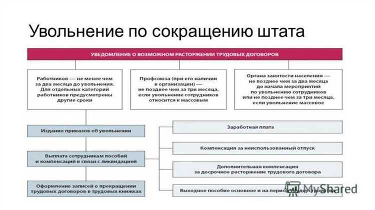 Если нет вакансий при сокращении что делать