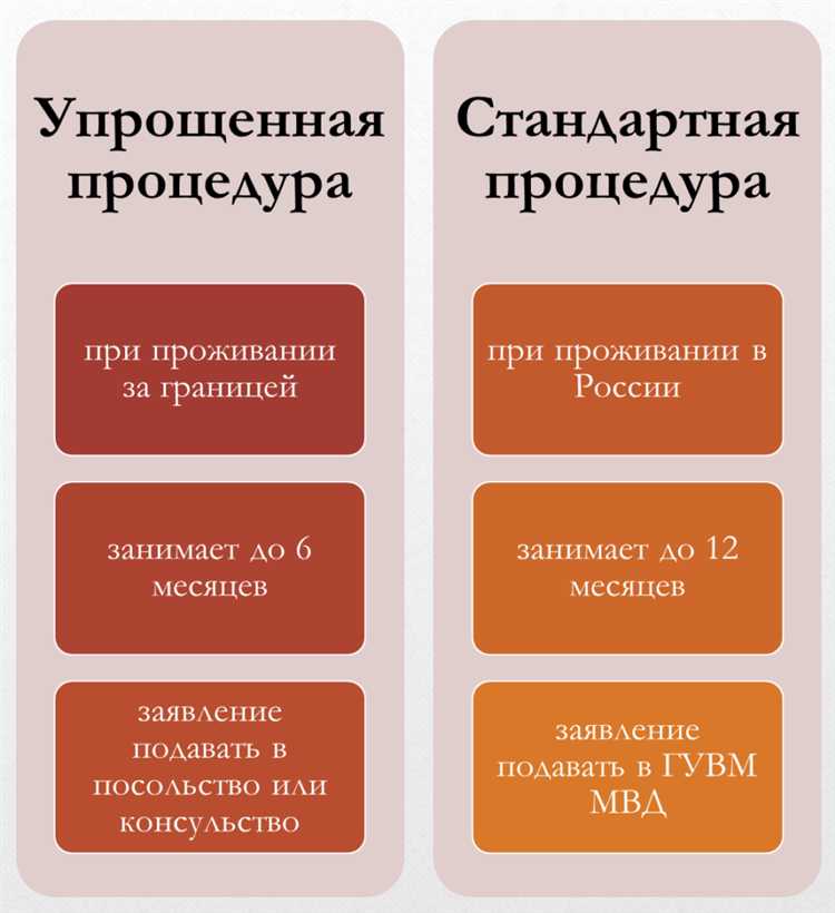 Потеря прав на социальные и медицинские услуги в России