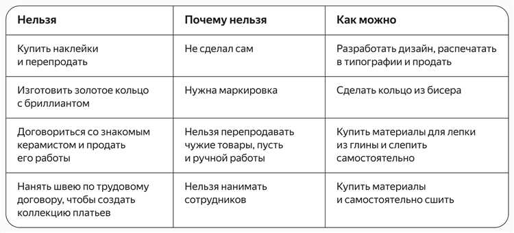 Если самозанятый перепродает товар что будет