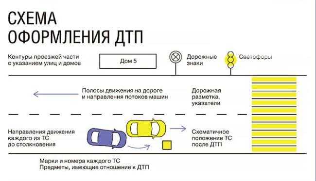 Если виноват в дтп кто платит ущерб по осаго Если виноват в дтп кто платит ущерб по осаго