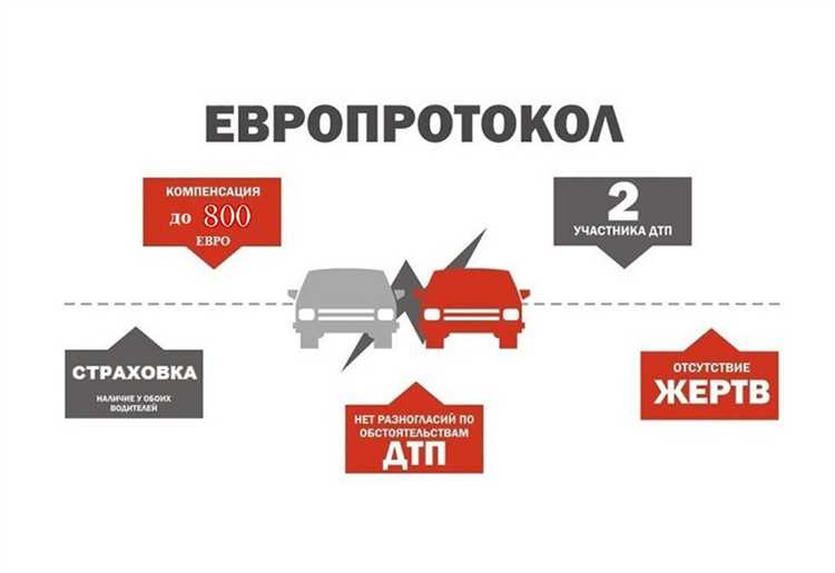 Необходимые документы для каждого способа оформления