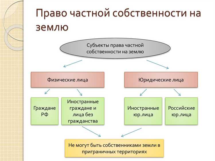 Где регистрируется право собственности на земельный участок