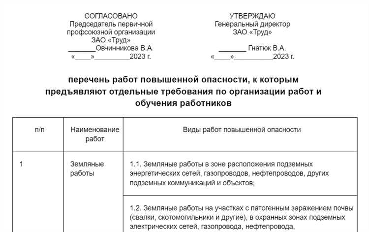 Какие подразделения участвуют в согласовании перечня