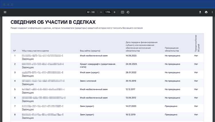 Какие организации имеют доступ к вашей кредитной истории