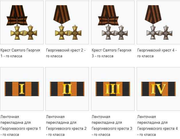 Условия прекращения или приостановки выплат по Георгиевскому кресту