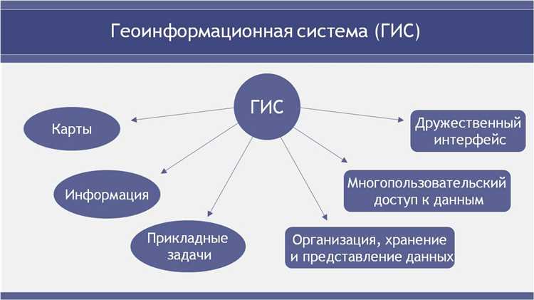 Основные принципы работы ГИС ТОР КНД