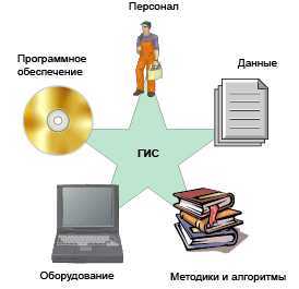 Как ГИС ТОР КНД помогает в принятии управленческих решений