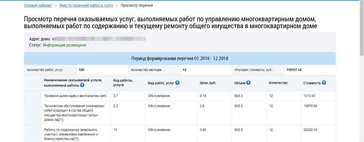 Процедуры проверки достоверности информации, размещаемой в системе