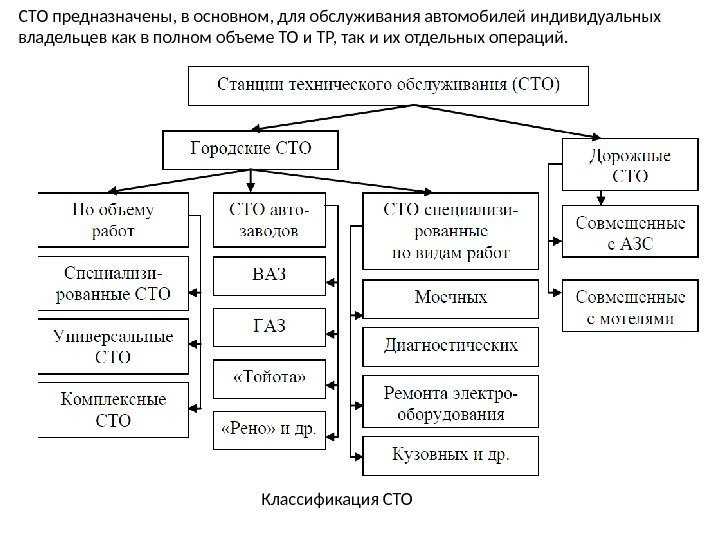 Когда и почему применяются технические условия (ТУ)