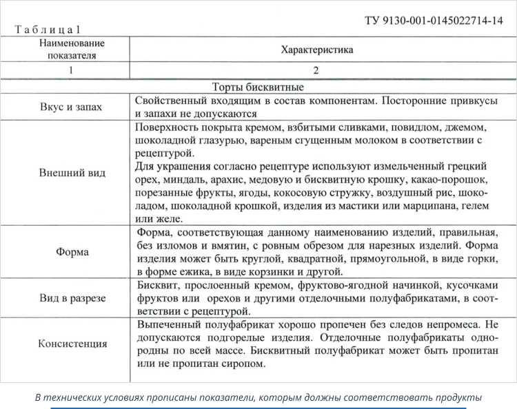 Гост и ту в чем отличия