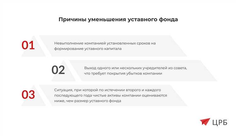 Влияние уставного капитала на лицензирование банков