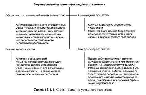 Требования ЦБ РФ к минимальному размеру уставного капитала